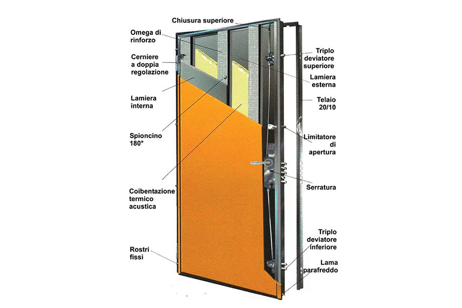 dettagli porta blindata